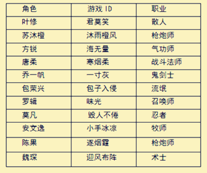 全职高手的游戏名字