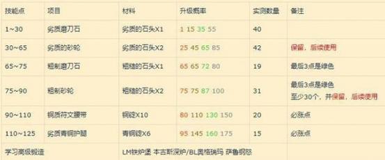乌龟服铭文最简单三个步骤图标