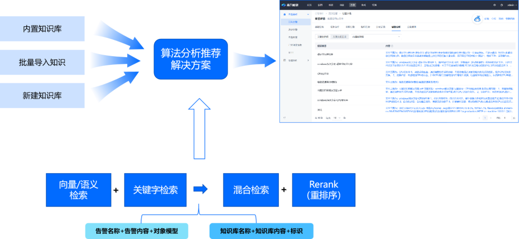 自动续费扣款失败的原因