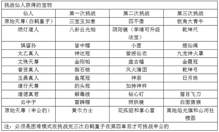 PS封神演义隐藏物品图