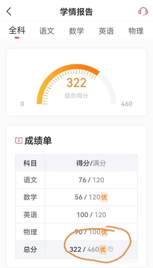 七天学堂查成绩查分数