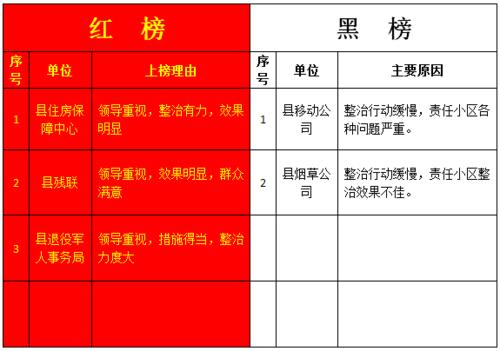 由趣是红榜还是黑榜截图