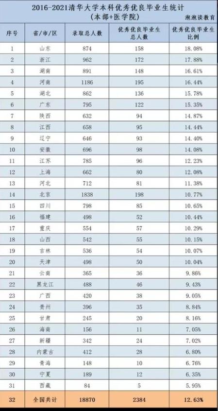 王者全国省份实力排名
