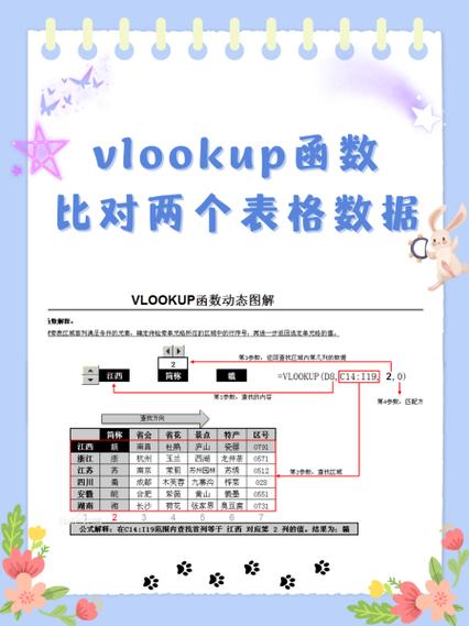 vlookup匹配出来是公式