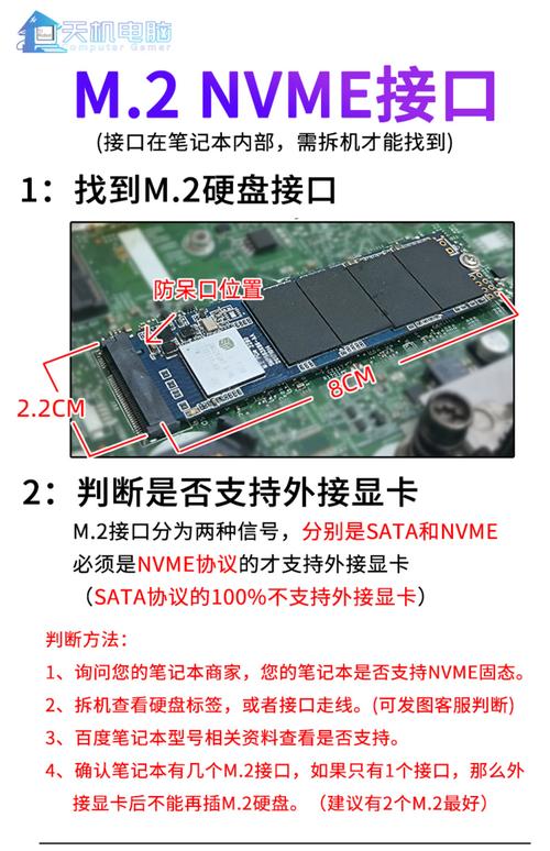m2口外接显卡