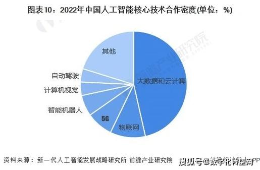 人工智能目前发展现状