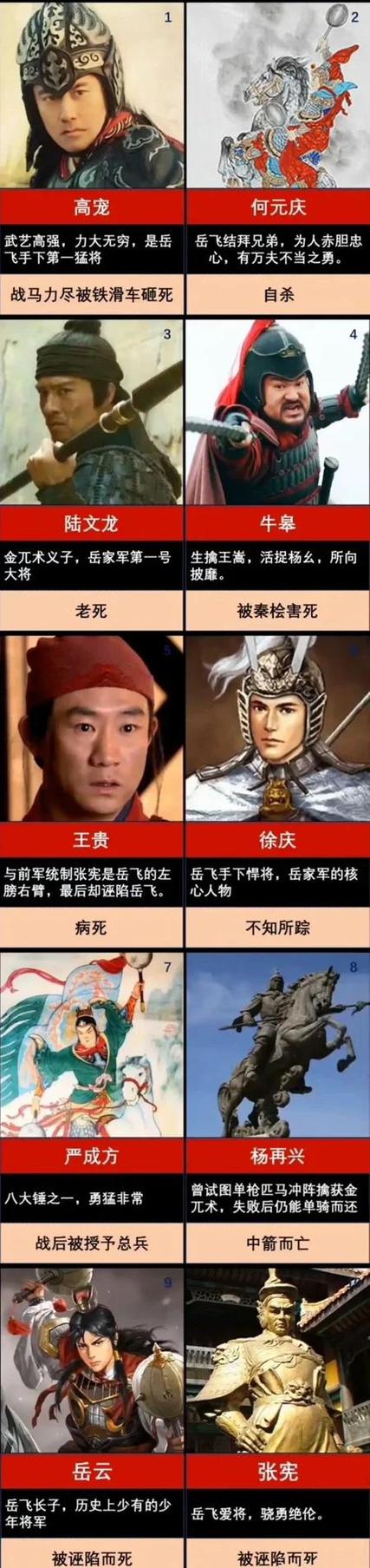 岳飞手下大将排名一览表图标