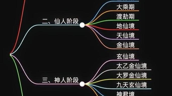 修仙五个阶段