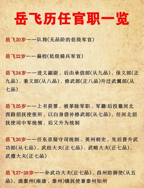 三国志14武将经验不够能升职吗