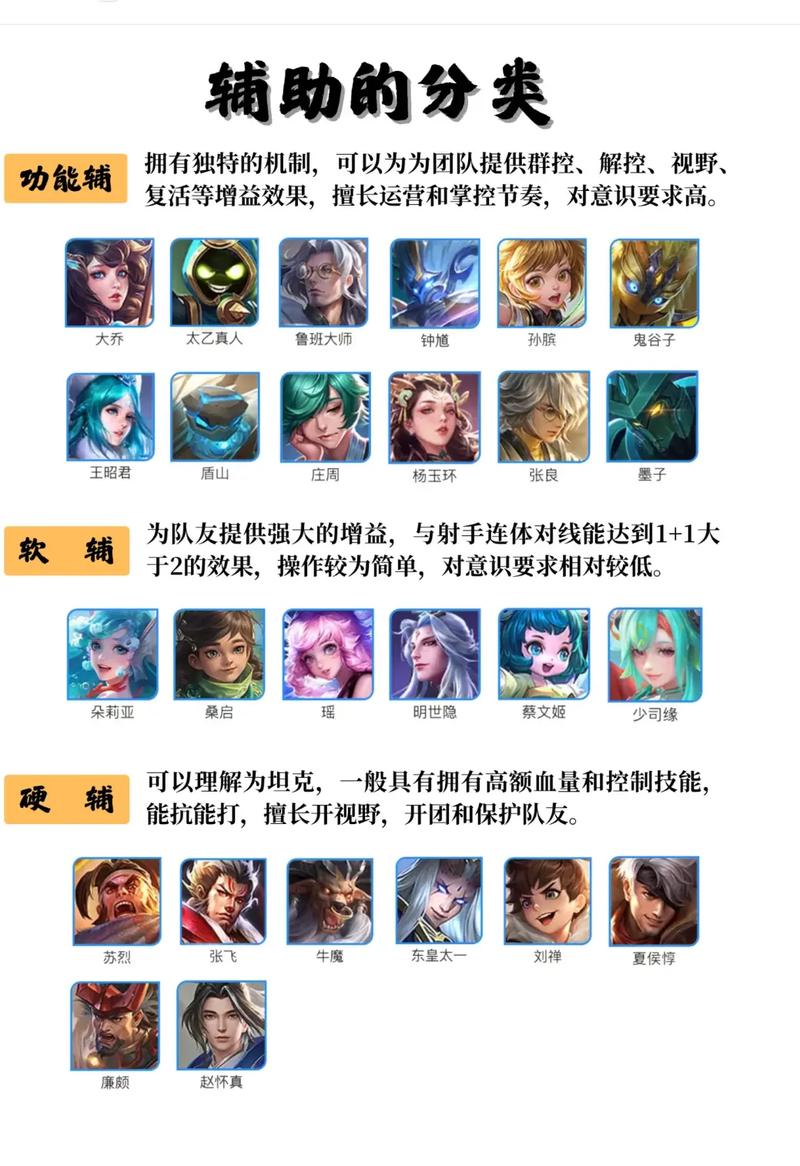 王者女辅助名单全部