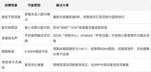 小爱音响怎么蓝牙配对
