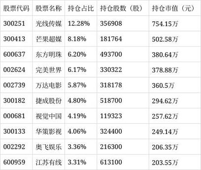 主题指数