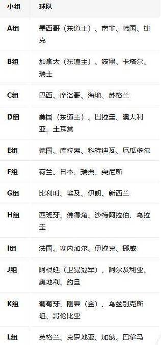 足球世界杯32强赛制缩略图