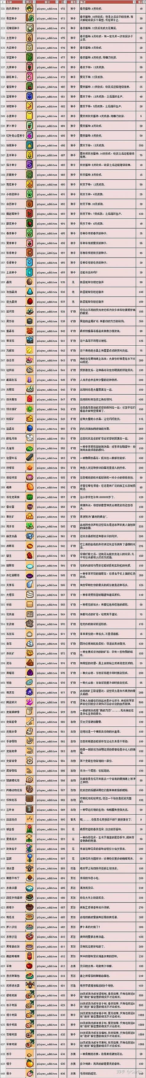 泰拉瑞亚控制台指令代码是什么
