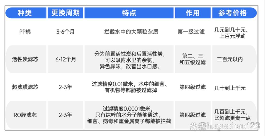 净水器多久换一个