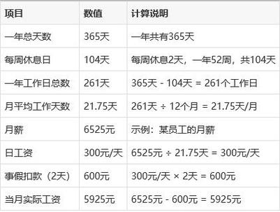 月工资怎么算才正确