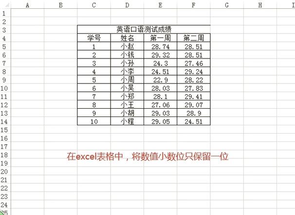 怎样保留一位小数