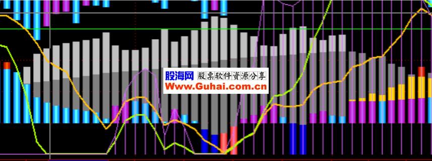 通达信主力散户监控指标