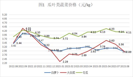 2023年毛豆价格行情走势