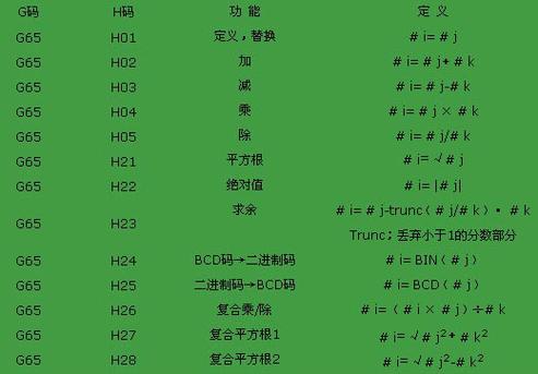 冒险岛宏指令用不了