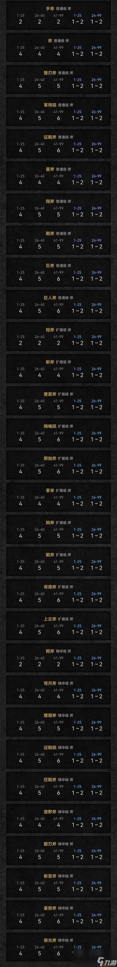 暗黑2重制版打孔