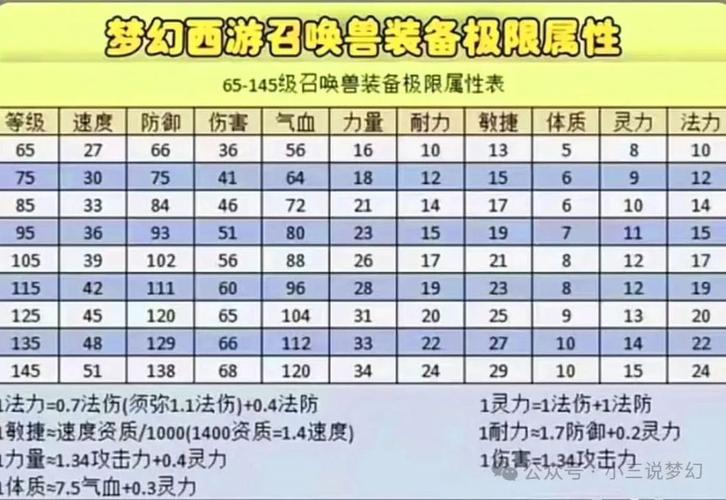 梦幻装备属性一览表缩略图