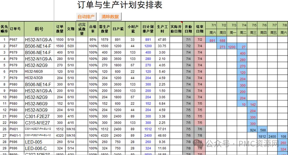 生产计划准确率计算公式.facca.中国缩略图