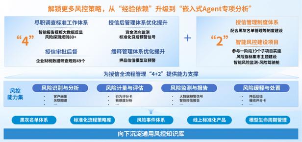 小米手机79分提示有风险