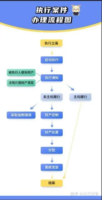 强制执行是怎么执行缩略图