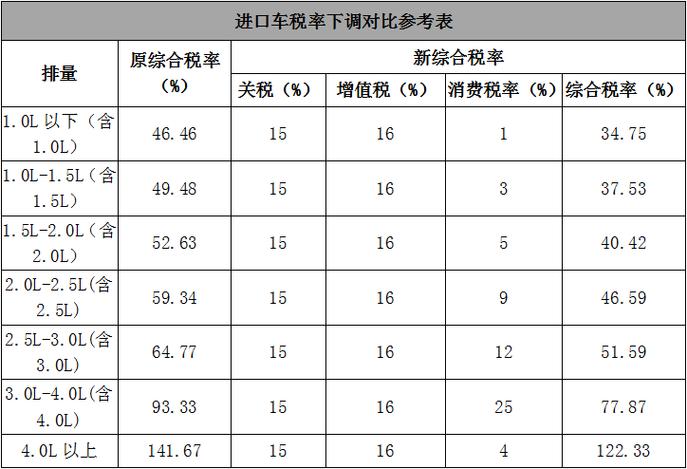 韩国税率