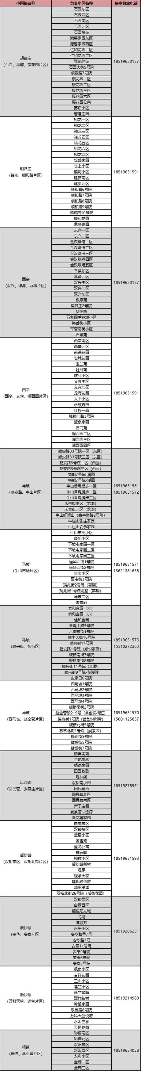 自来水公司电话号码图标