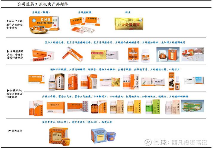 片仔癀护肝一年吃几粒
