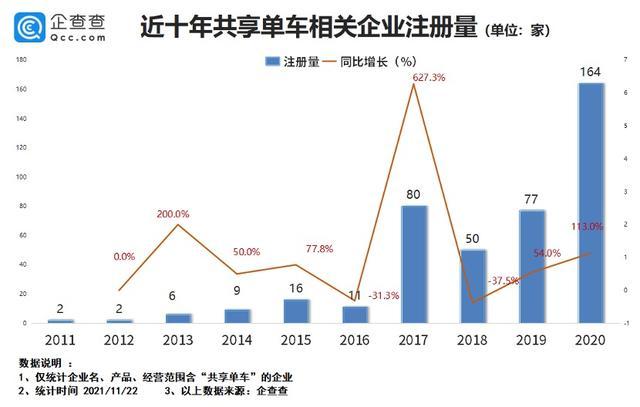 共享单车资金怎么运用