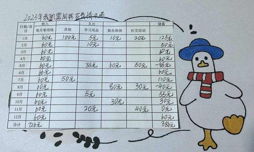 如何规划自己的零花钱