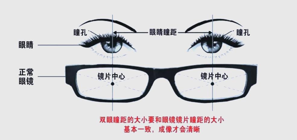 怎么量瞳距比较准确