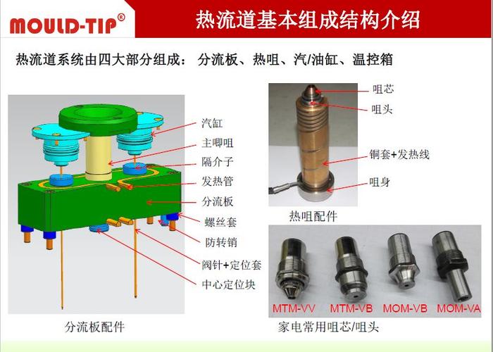 热流道温度升不上去是什么原因缩略图