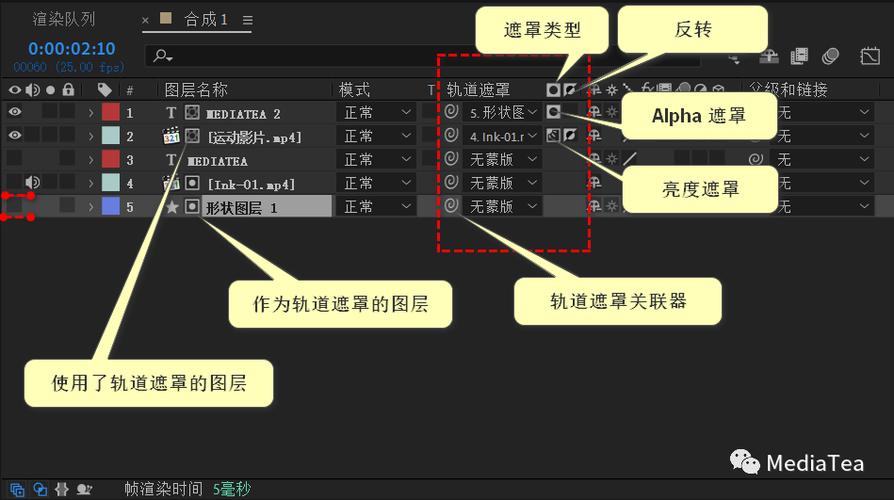 ae蒙版快捷键