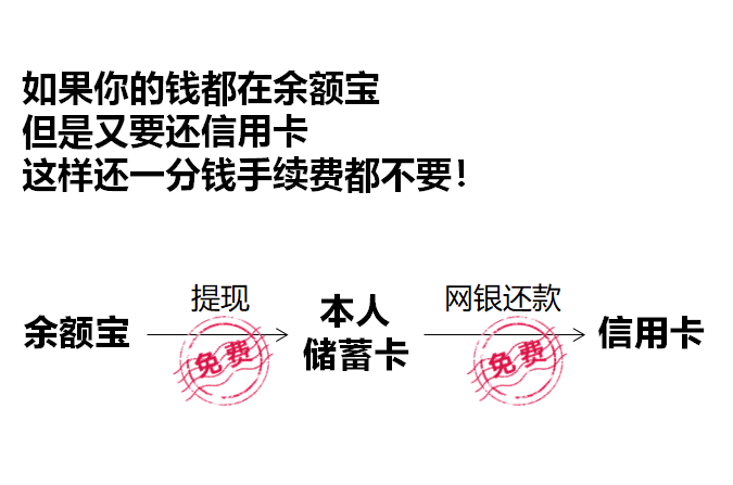 支付宝刷信用卡手续费
