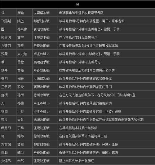 真三国无双7秘武获取方式