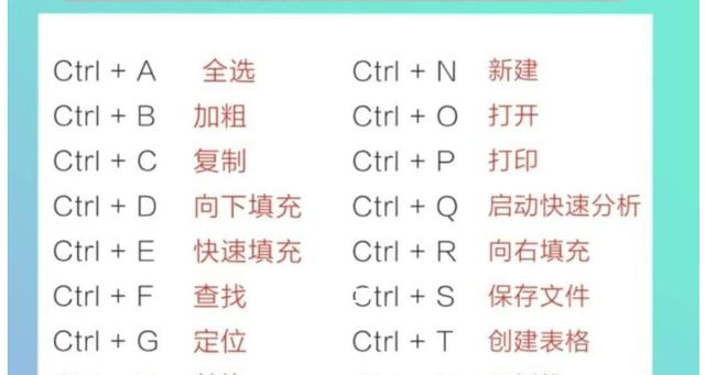 使用快捷键填充颜色的方法