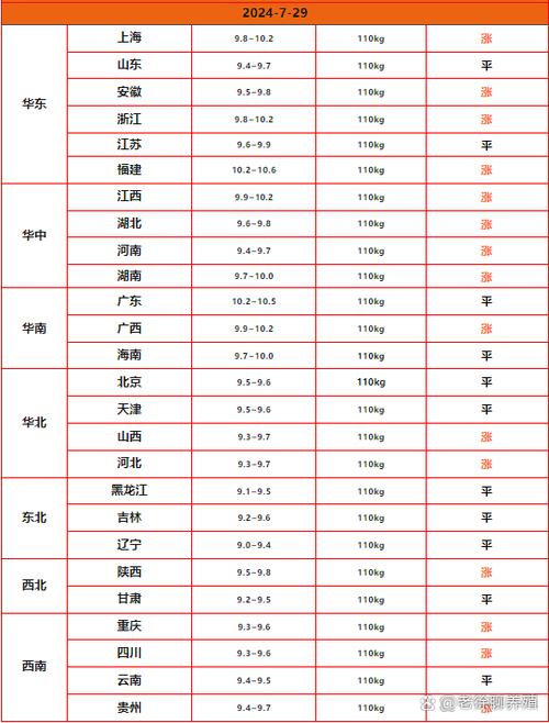 猪易通查猪价