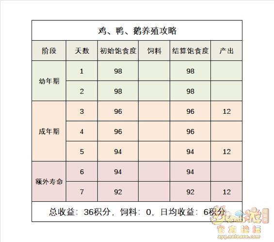 梦幻牧场动物繁殖技巧