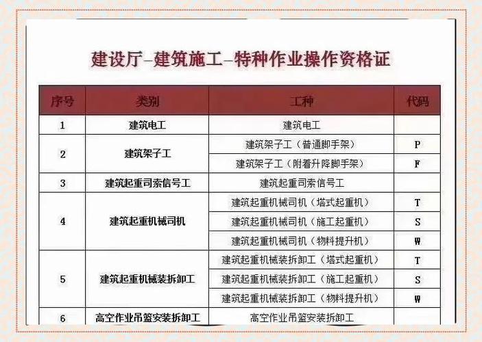 特种作业人员12工种
