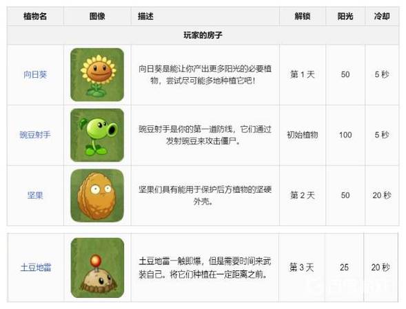 植物大战僵尸2中文辅助菜单缩略图