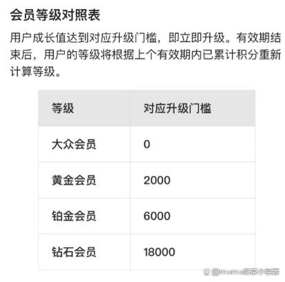支付宝会员等级