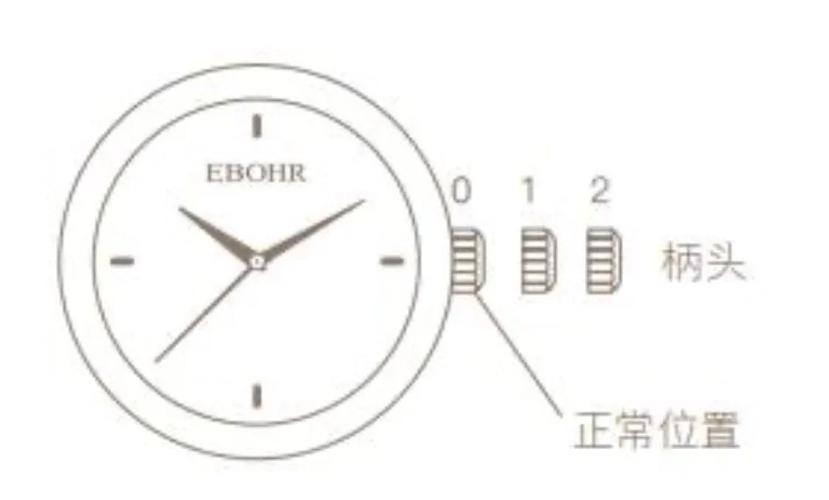 石英钟如何调整时间