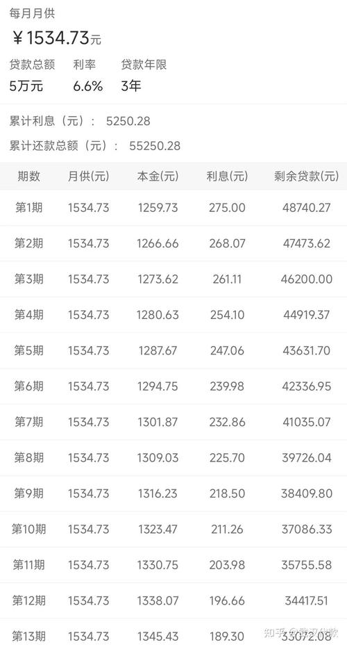 好分期贷款利率是多少截图
