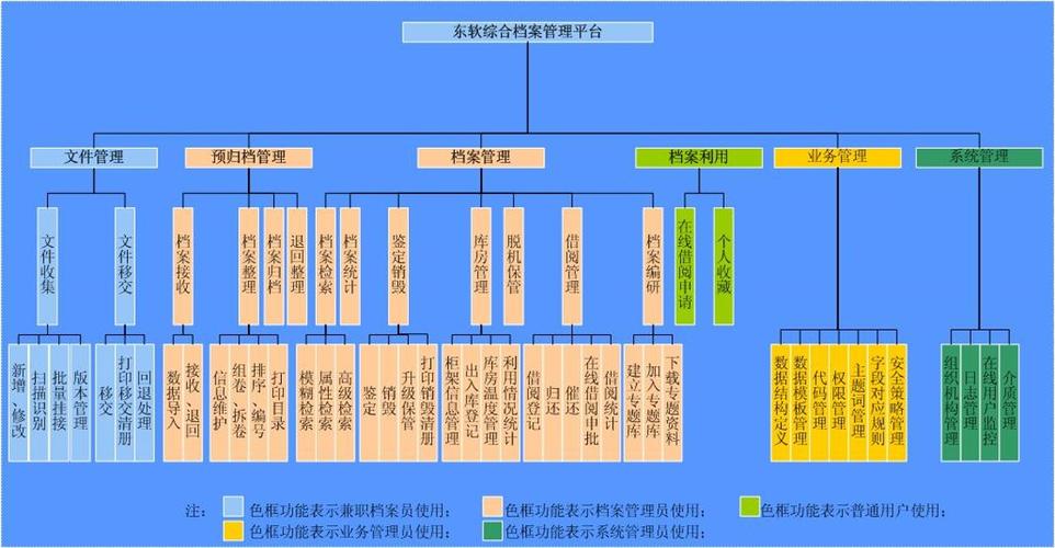 功能模组截图
