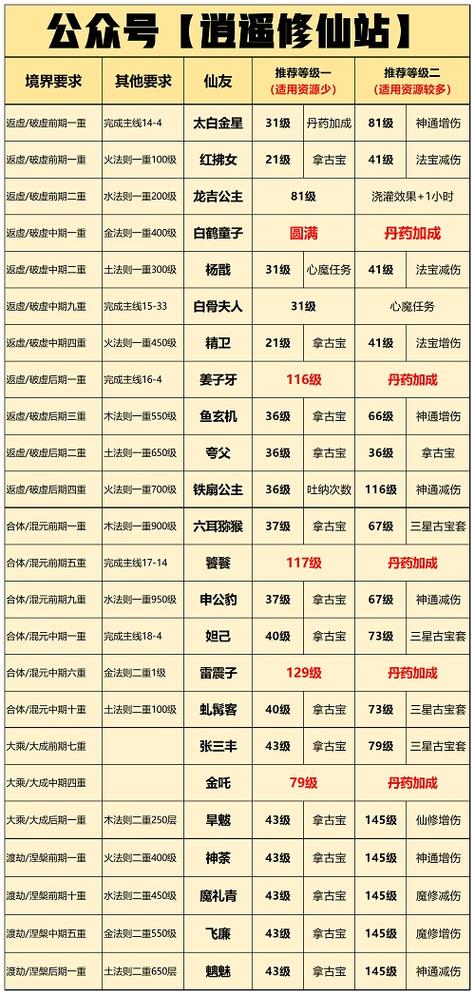 一念逍遥经验计算器