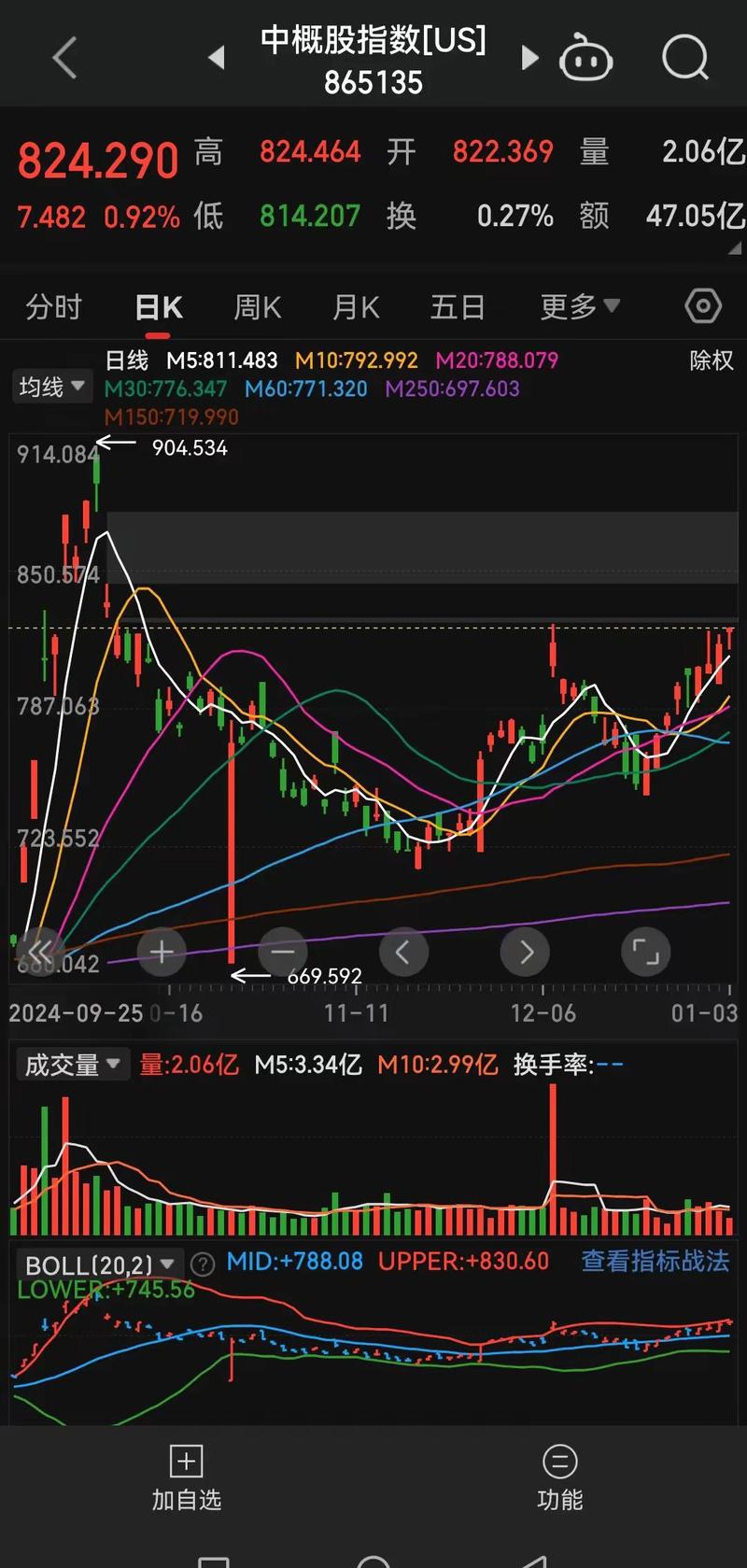 悦享控股上涨5.75%